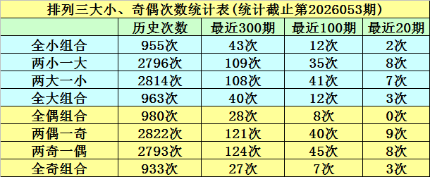 奇幻彩云,开年巨献,双色球专家,足彩网,足彩网首页,足彩推荐,竞彩足球信息,彩票开奖中心