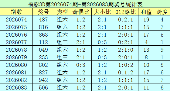福彩,期专家推荐,质合分析号,足彩网,足彩网首页,足彩推荐,竞彩足球信息,彩票开奖中心
