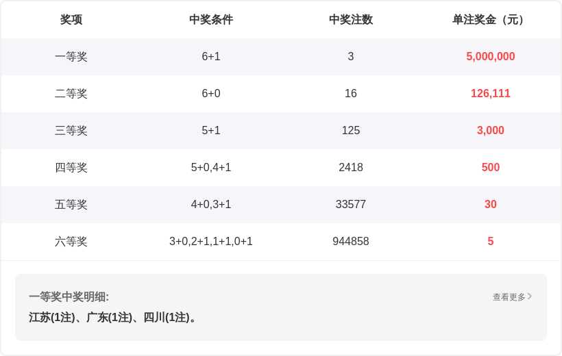 福彩,期专家质合,分析及前区,足彩网,足彩网首页,足彩推荐,竞彩足球信息,彩票开奖中心