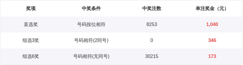 福彩,期专家质合,分析及前区,足彩网,足彩网首页,足彩推荐,竞彩足球信息,彩票开奖中心