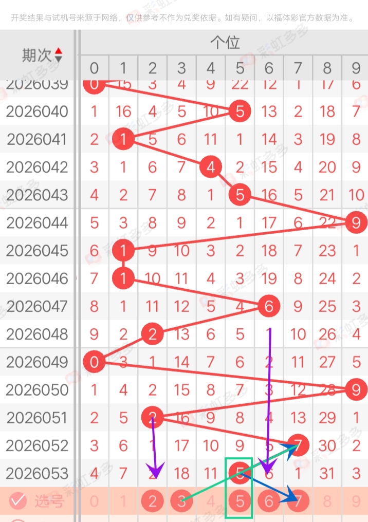刘栋大乐透,期号分析,专家推荐质,足彩网,足彩网首页,足彩推荐,竞彩足球信息,彩票开奖中心