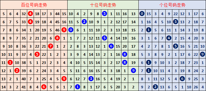 双色球,期彩妹预测,红蓝球推荐,足彩网,足彩网首页,足彩推荐,竞彩足球信息,彩票开奖中心