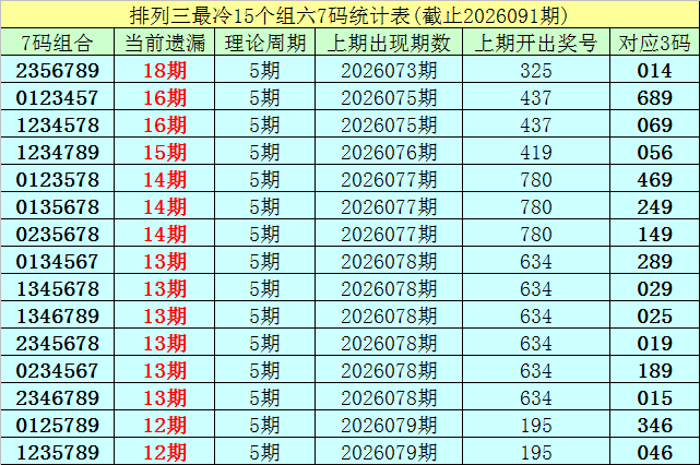 大乐透第,期专家推荐,三天计划质,足彩网,足彩网首页,足彩推荐,竞彩足球信息,彩票开奖中心
