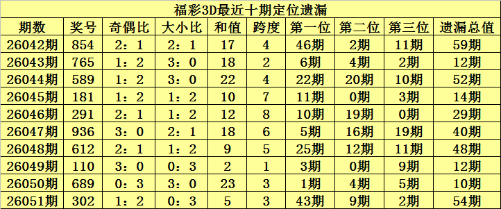 期大乐透专,家质合分析,推荐前区十,足彩网,足彩网首页,足彩推荐,竞彩足球信息,彩票开奖中心