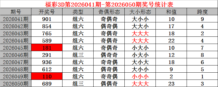 期大乐透专,家质合分析,推荐前区十,足彩网,足彩网首页,足彩推荐,竞彩足球信息,彩票开奖中心