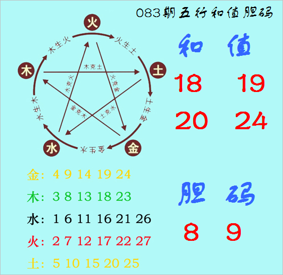 大乐透,期专家前区,杀六码推荐,足彩网,足彩网首页,足彩推荐,竞彩足球信息,彩票开奖中心