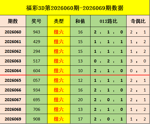大乐透期号,专家推荐质,合分析前区,足彩网,足彩网首页,足彩推荐,竞彩足球信息,彩票开奖中心