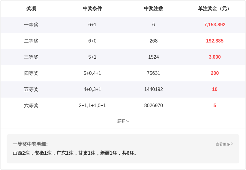 大乐透第,期专家推荐,前区十码质,足彩网,足彩网首页,足彩推荐,竞彩足球信息,彩票开奖中心