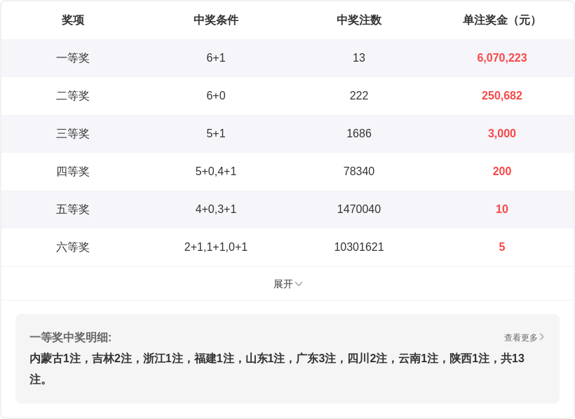 大乐透第,期专家推荐,前区十码质,足彩网,足彩网首页,足彩推荐,竞彩足球信息,彩票开奖中心