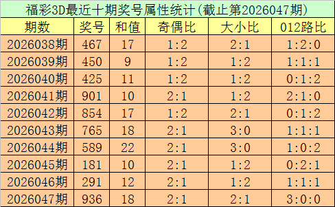 大乐透第,期专家推荐,前区十码质,足彩网,足彩网首页,足彩推荐,竞彩足球信息,彩票开奖中心
