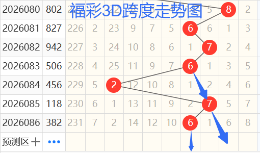 双色球专家,预测,免费杀号定,足彩网,足彩网首页,足彩推荐,竞彩足球信息,彩票开奖中心