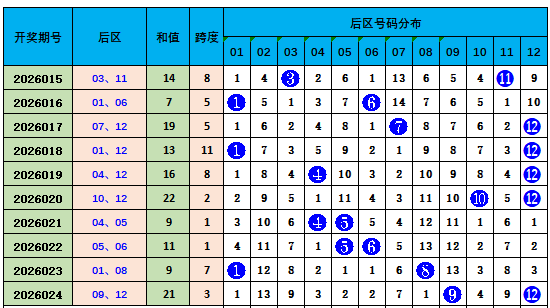 双色球专家,预测,免费杀号定,足彩网,足彩网首页,足彩推荐,竞彩足球信息,彩票开奖中心