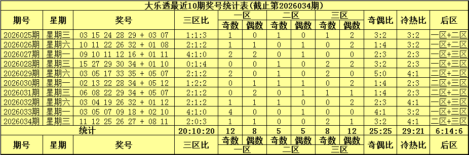 止戈,期排列三定,位分析推荐,足彩网,足彩网首页,足彩推荐,竞彩足球信息,彩票开奖中心
