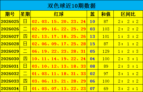 双色球,期专家预测,围蓝,足彩网,足彩网首页,足彩推荐,竞彩足球信息,彩票开奖中心
