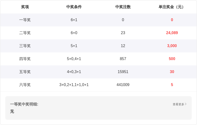 大乐透期号,专家推荐,奇偶平衡选,足彩网,足彩网首页,足彩推荐,竞彩足球信息,彩票开奖中心