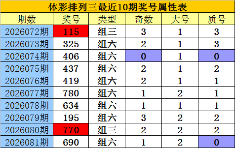 袁大爷福彩,期预测,双胆,足彩网,足彩网首页,足彩推荐,竞彩足球信息,彩票开奖中心