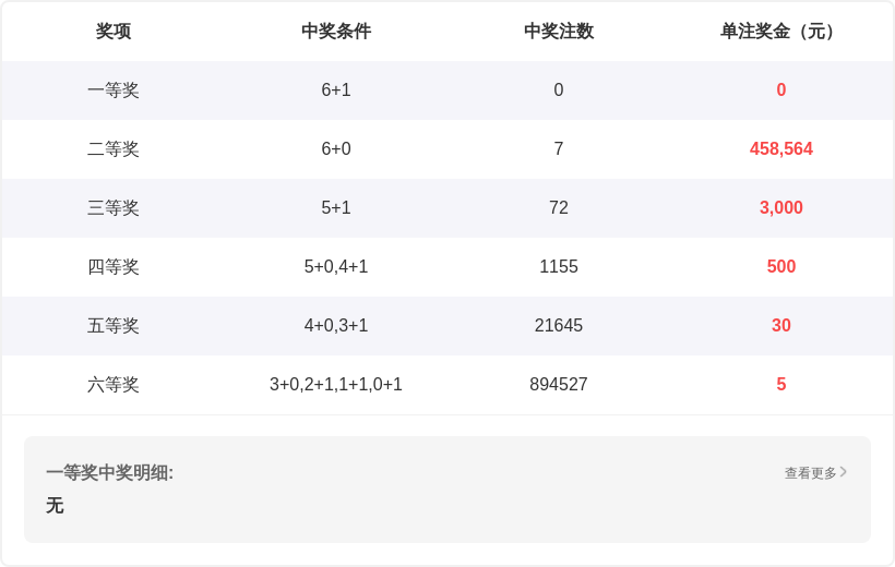大乐透,期专家推荐,全包质合分,足彩网,足彩网首页,足彩推荐,竞彩足球信息,彩票开奖中心