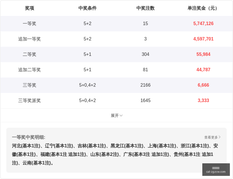推荐,七星彩,威风少年郎,中国足彩网官网,中国足彩网投注,中国足彩网实测,中国足彩网技巧,中国足彩网分析