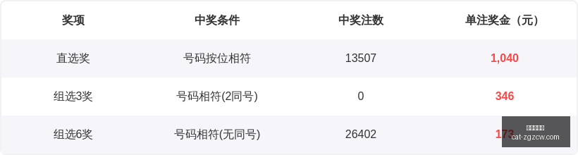 年第,期排列三祥,龙精准预测,中国足彩网官网,中国足彩网投注,中国足彩网实测,中国足彩网技巧,中国足彩网分析