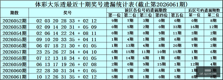 双色球,期石浩推荐,三胆,中国足彩网官网,中国足彩网投注,中国足彩网实测,中国足彩网技巧,中国足彩网分析