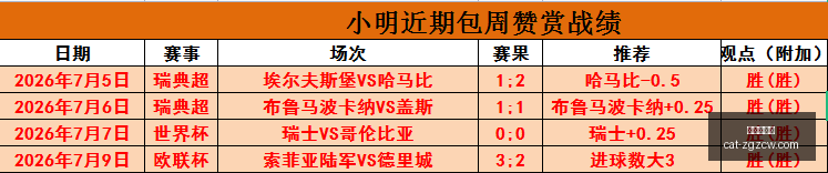 巴西乙赛事,今晚前瞻,信心满满,中国足彩网官网,中国足彩网投注,中国足彩网实测,中国足彩网技巧,中国足彩网分析