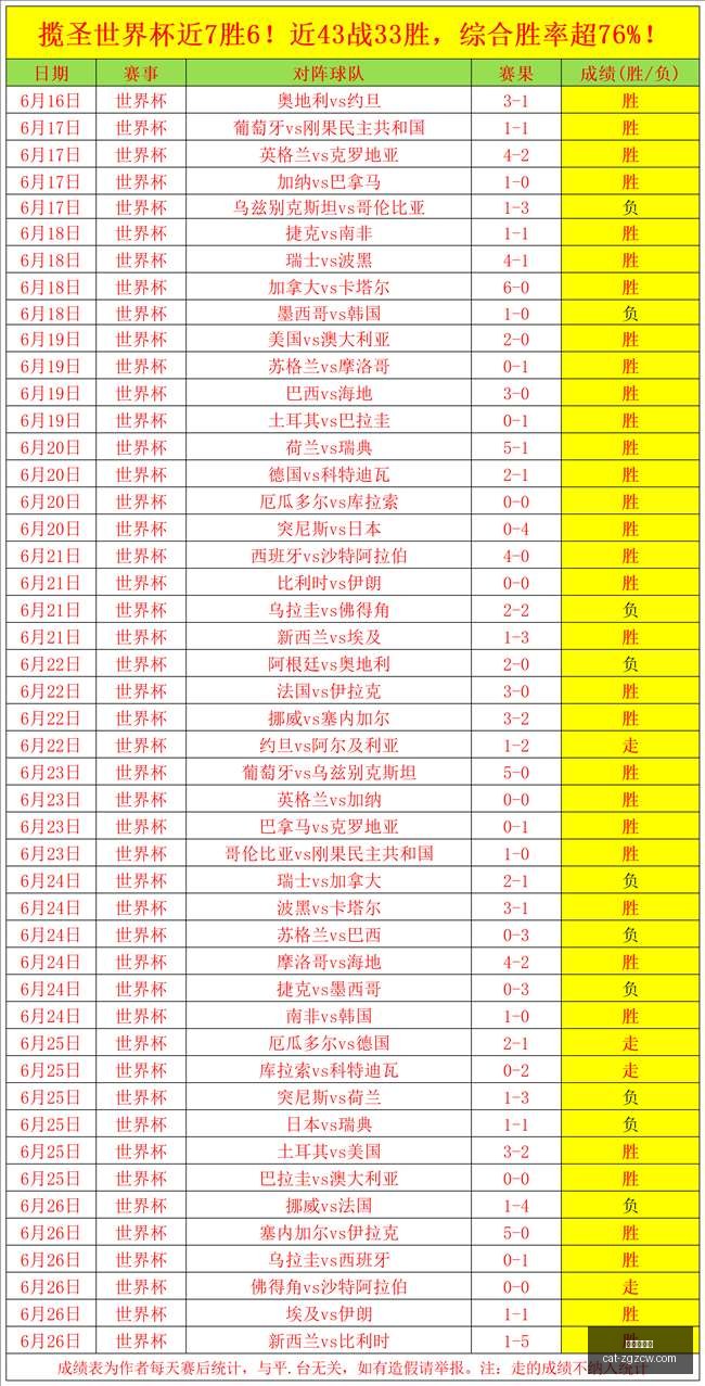 最新,保级大战数,据波动,中国足彩网官网,中国足彩网投注,中国足彩网实测,中国足彩网技巧,中国足彩网分析