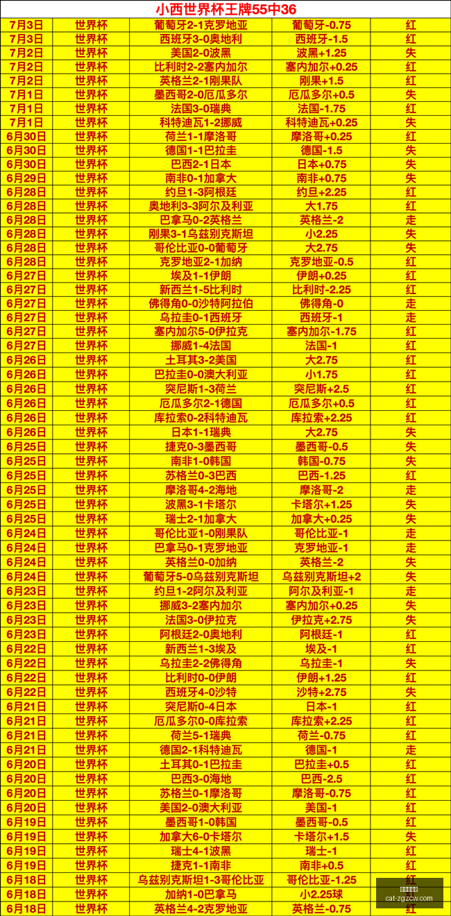 最新,保级大战数,据波动,中国足彩网官网,中国足彩网投注,中国足彩网实测,中国足彩网技巧,中国足彩网分析
