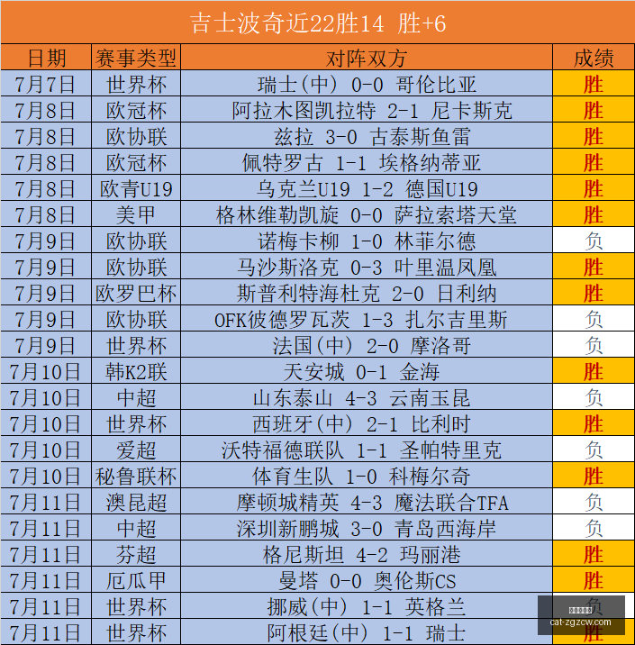 年拉脱甲对,负背后的强,势奥秘,中国足彩网官网,中国足彩网投注,中国足彩网实测,中国足彩网技巧,中国足彩网分析
