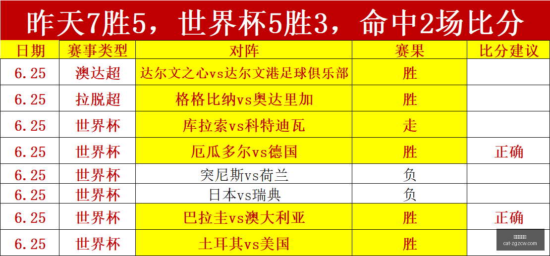 年前瞻,达拉斯飞翼,与纽约自由,中国足彩网官网,中国足彩网投注,中国足彩网实测,中国足彩网技巧,中国足彩网分析