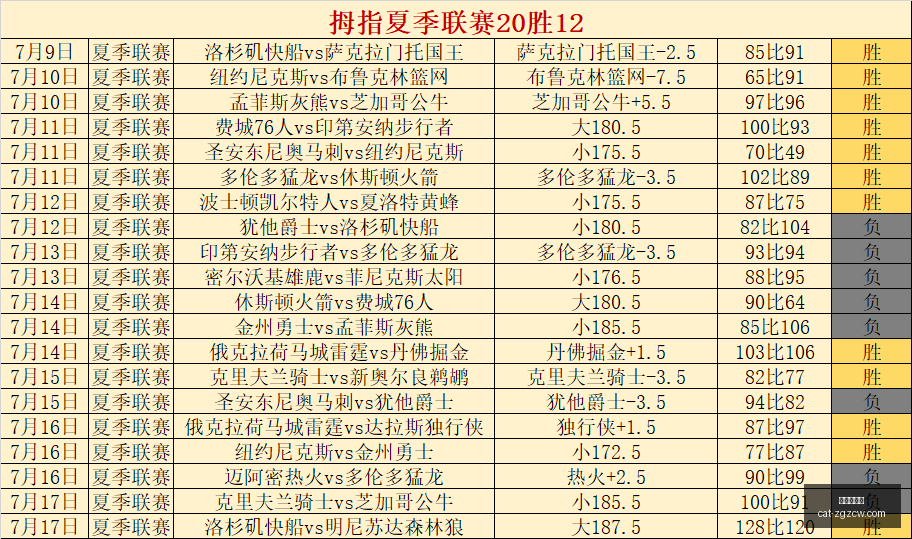 年墨西联焦,点对决,蓝十字对阵,中国足彩网官网,中国足彩网投注,中国足彩网实测,中国足彩网技巧,中国足彩网分析