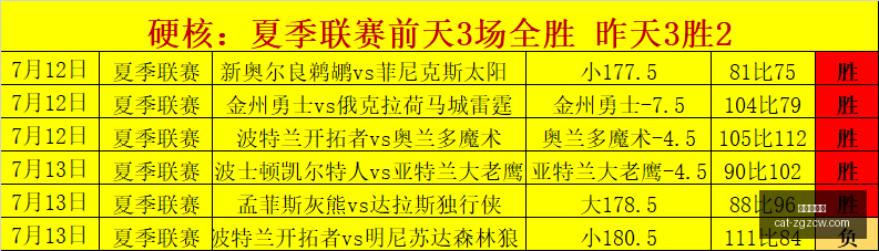 美洲联赛强,势四连胜,强项领域出,中国足彩网官网,中国足彩网投注,中国足彩网实测,中国足彩网技巧,中国足彩网分析