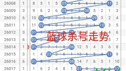 2026035期3D号码预测：海滨独家精选，每日必中胆码大揭秘！