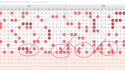 王太初排列三2026049期解析：奇偶分析重点直选，通杀一码