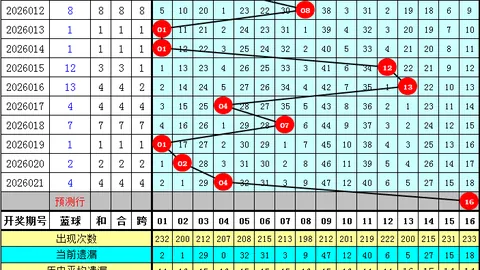 双色球2026023期专家红球定胆：06 28 31