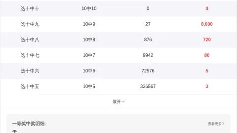 体彩排列三26049期专家推荐：选胆技巧与和值分析
