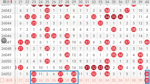 郑飞排列三第2026053期分析：奇偶奇组合直选，胆码重点1