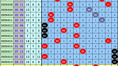 [探秘彩池]双色球2026年开年首期攻略：独荐红球04，揭秘中奖秘籍！