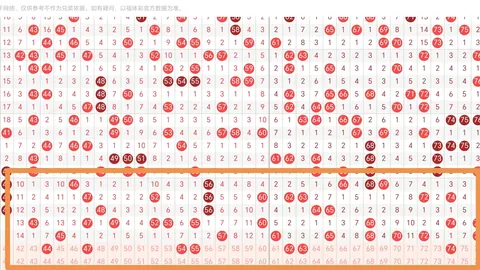 福彩3D第2026051期专家推荐：杀尾号09分析