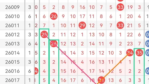 大乐透26023期专家质合推荐及前区十码预测