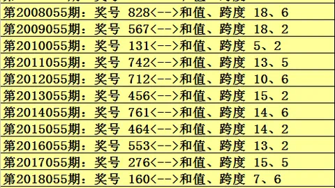 福彩3D第2026053期专家质合分析推荐