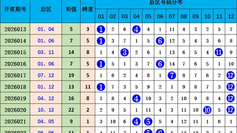 26051期快乐8专家推荐胆码及质合分析