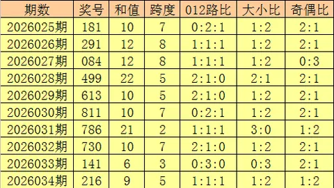 【勇者挑战】2026年大乐透014期后区五胆揭晓，今晚开奖，惊喜不容错过！