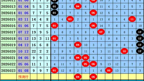26047期大乐透专家预测：试机号胆码杀号分析