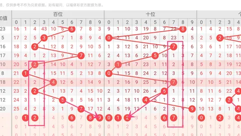 郑十亿大乐透预测：期号直击大奖，前区十码质合分析
