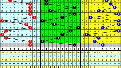 大乐透2026062期专家推荐：重点分析0路号码，提防2路号