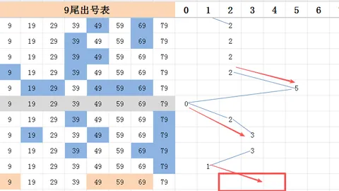 迟丽颖解析大乐透2026026期专家质合推荐，精选前区十码