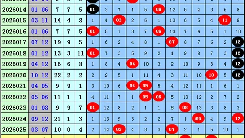 26026期七星彩套路王红球胆码专家分析推荐