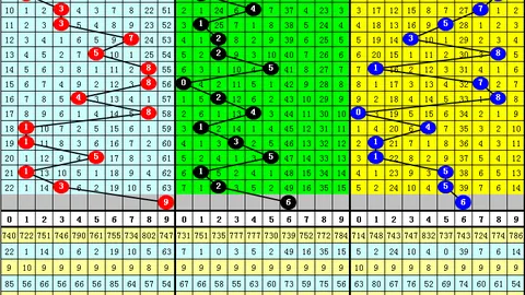 福彩3D第064期：专家推荐，胆码分析，双胆47延续
