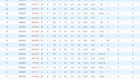 26022期双色球专家一码定蓝：05期号攻略