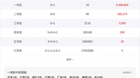双色球胡亚楠：210万中奖经验，本期质合分析荐前区十码